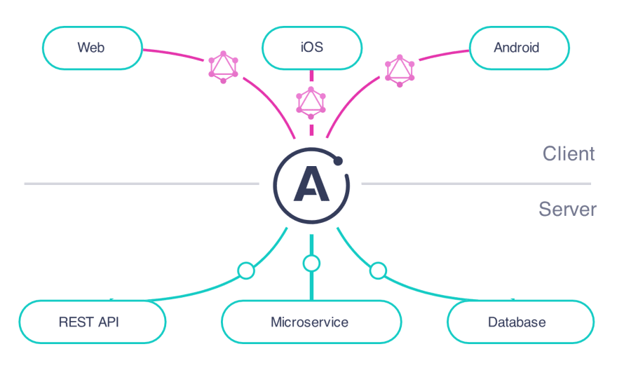 simple-graphql-consumer-with-apollo-client-full-stack-developer-tips